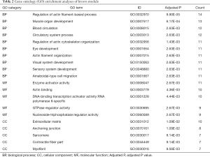 Table 2