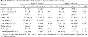 Table 2