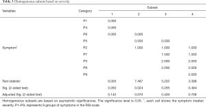 Table 3