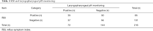 Table 1