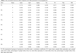 Table 2