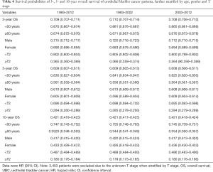 Table 4