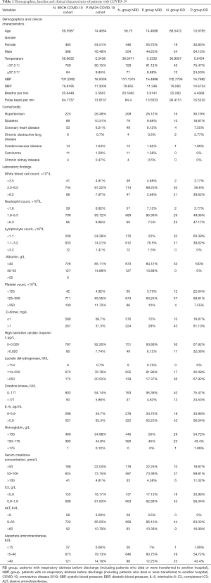 Table 1