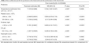 Table 2