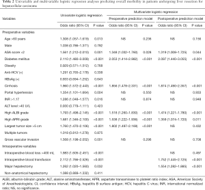 Table 2