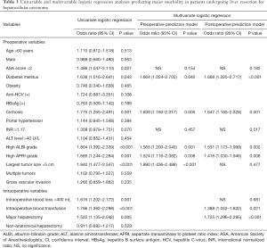 Table 3