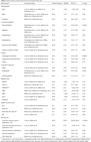 Table 2