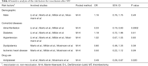 Table 4
