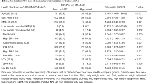 Table 2