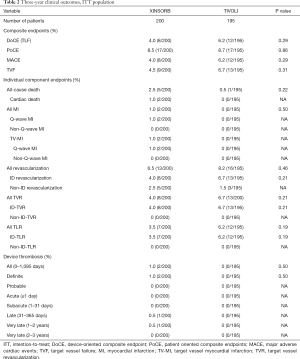 Table 2