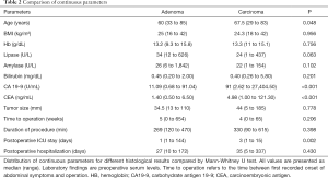Table 2