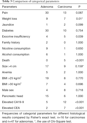 Table 3