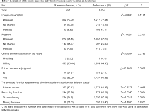 Table 4