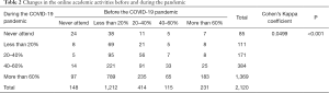 Table 2