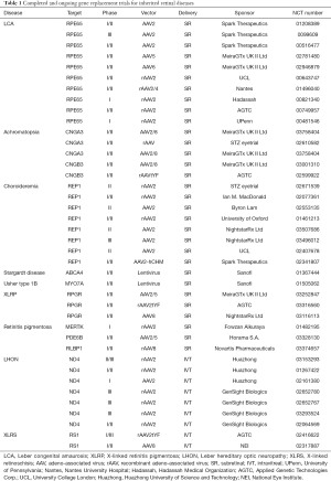 Table 1