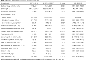 Table 4