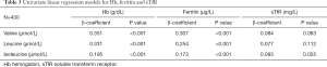 Table 3