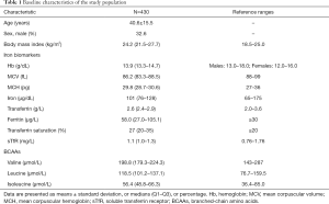 Table 1