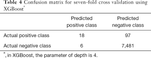 Table 4