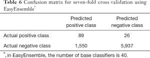Table 6