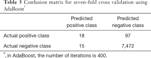 Table 3