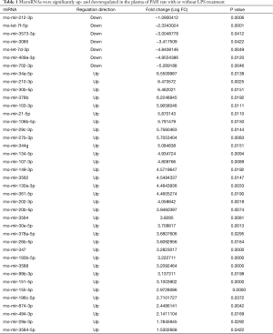 Table 1
