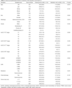 Table 1