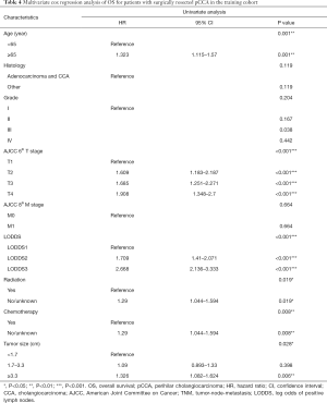 Table 4