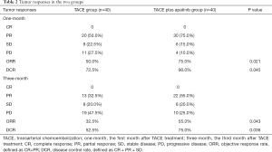 Table 2