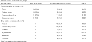 Table 3
