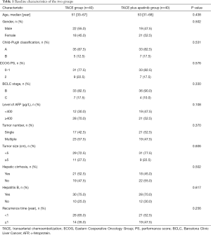 Table 1