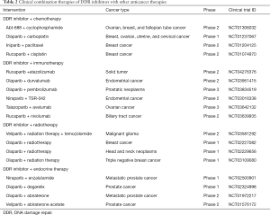 Table 2