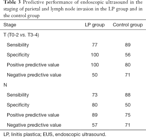 Table 3