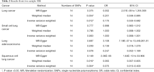 Table 2