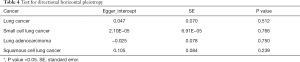 Table 4