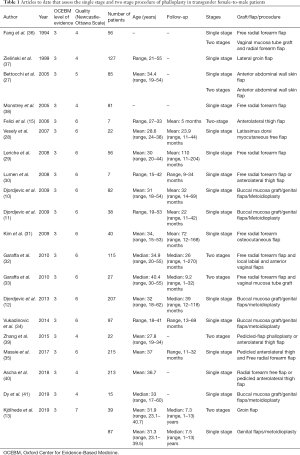 Table 1