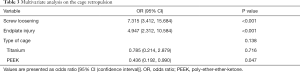 Table 3
