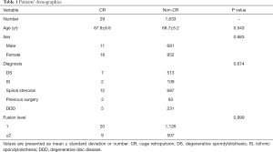 Table 1