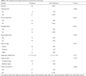 Table 2