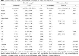 Table 2