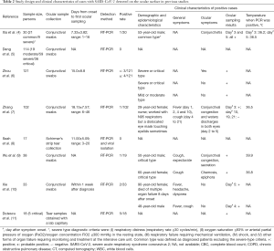 Table 2