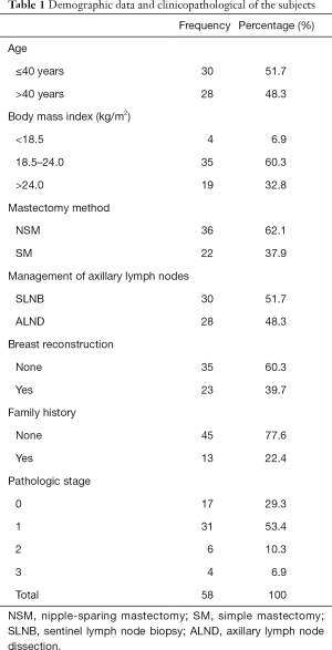Table 1