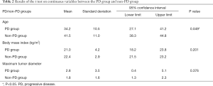 Table 2