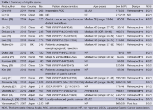 Table 1