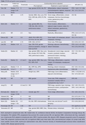 Table 2
