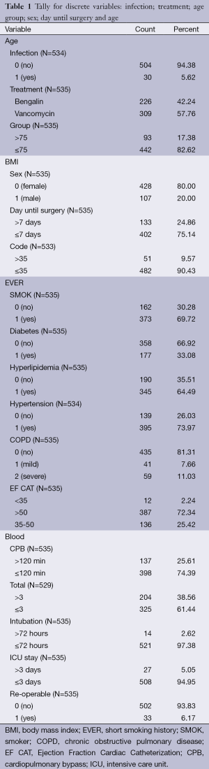 Table 1