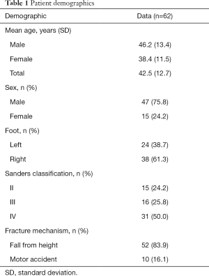 Table 1