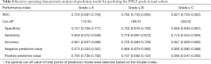 Table 4