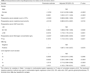 Table 2
