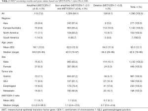 Table 2